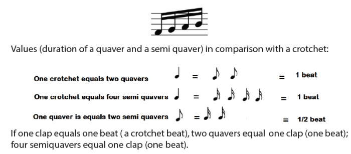 Semiquaver - Sixteenth Note Music Symbol Postcard | Zazzle