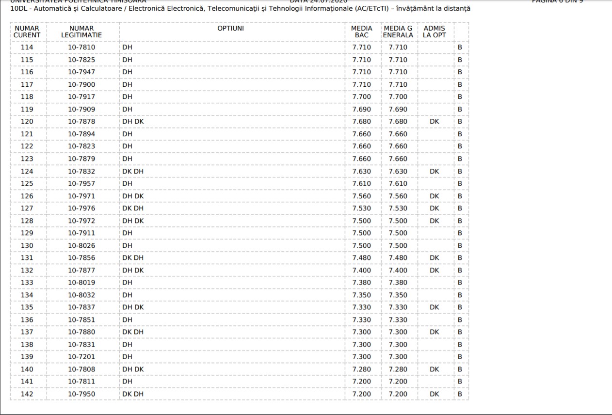 Universitatea de vest din timisoara facultatea de matematica si informatica. Id Ifr Admission Results July 2020 Session Polytechnic University Of Timisoara Elearning Center Cel