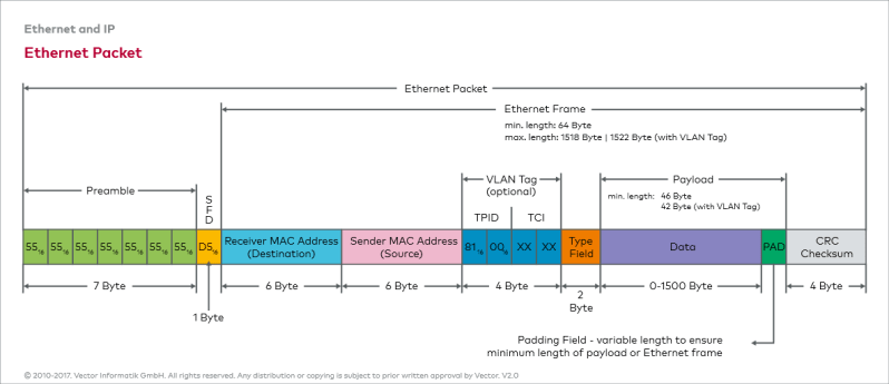 Ethernet E Addressing Vector E Learning - Sunset Textures - Modern HD Collection