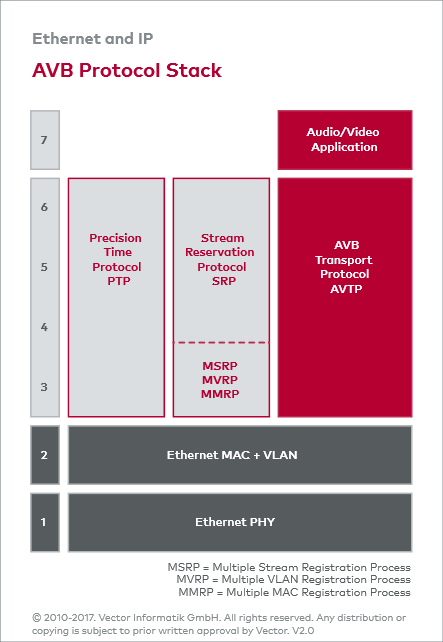 Ethernet K Avb Tsn Vector E Learning - Ultra HD Sunset Illustration - High Resolution