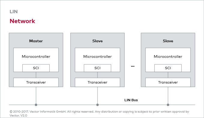 Lin E Serial Interface Vector E Learning - Perfect Abstract Photo - Full HD