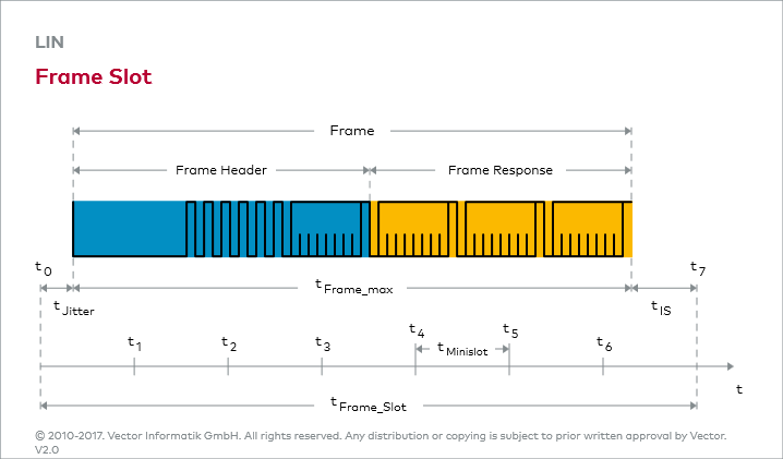 Lin E Diagnostic Frame Vector E Learning - Incredible Light Illustration - Desktop