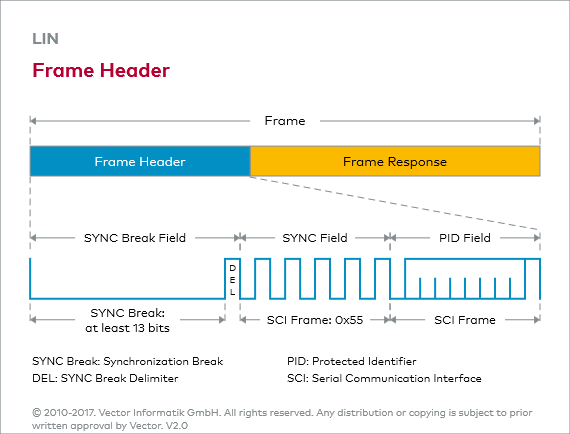 Lin E Protected Identifier Vector E Learning - Download Beautiful City Background | Full HD