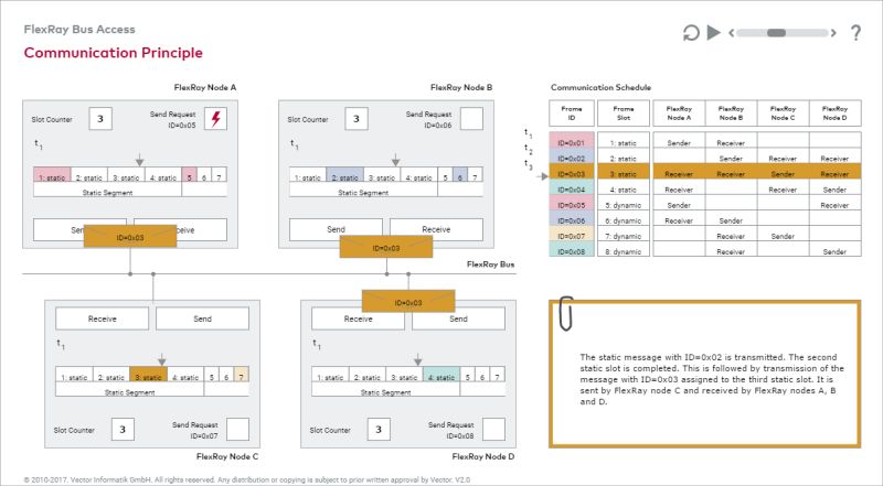 Flexray E Synchronization Principle Vector E Learning - Incredible Space Art - Desktop