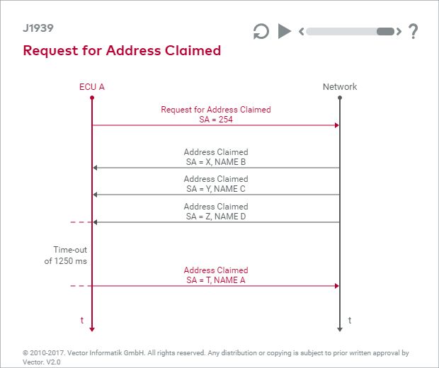 J1939 E General Description Of The Protocol Vector E Learning - Best Mountain Patterns in Full HD