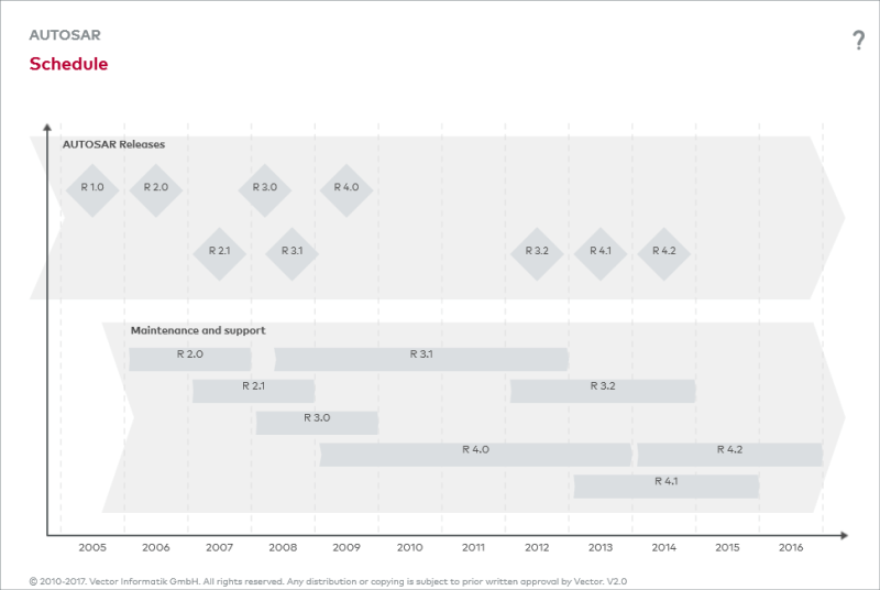 Autosar E Outlook - Download Modern Space Wallpaper | Mobile