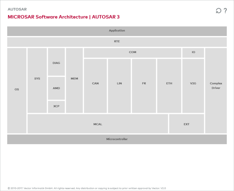 Autosar E Functional Software Vector E Learning - Abstract Illustrations - Professional High Resolution Collection