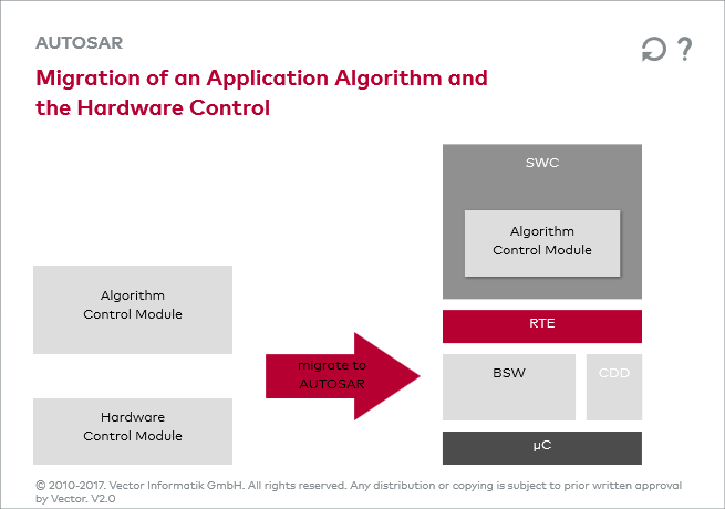 Autosar E Autosar Layer Model Vector E Learning - Ultra HD Dark Illustration - Desktop