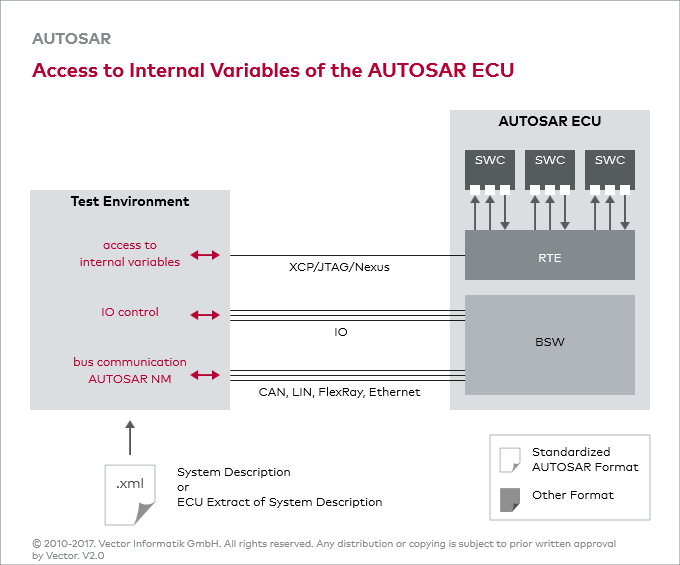 Autosar E Learning Module Autosar - Nature Image Collection - Retina Quality