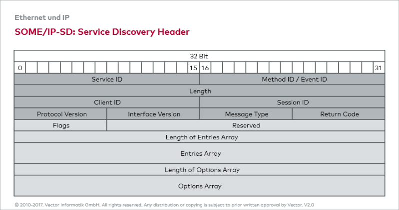 Pysomeip Src Someip Header Py At Master Afflux Pysomeip Github - Artistic 4K Vintage Illustrations | Free Download