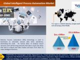 Intelligent Process Automation Market Elearning