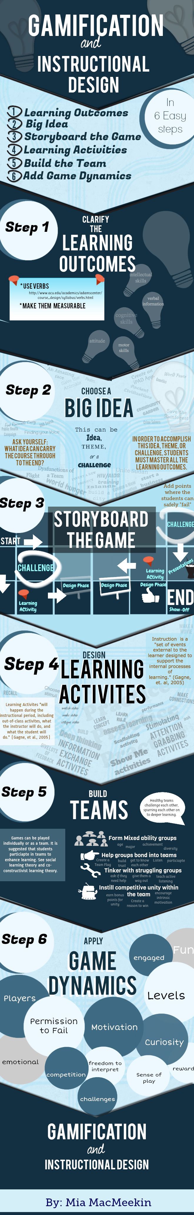 The Mechanics of Gamification | Building Better Biliterates with CBC ...