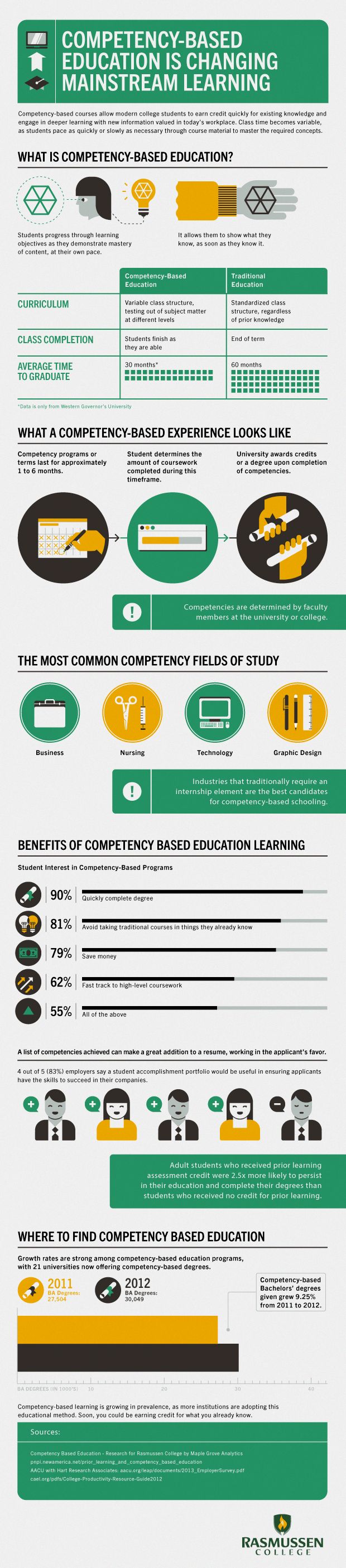 The Guide To Competency Based Education Infographic E Learning - Space Pattern Collection - HD Quality