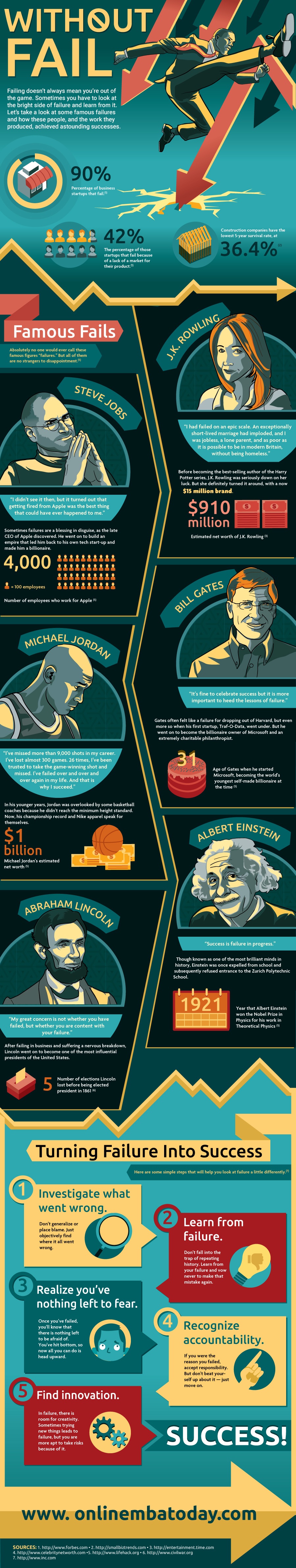 How Learning From Mistakes Can Lead to Success Infographic