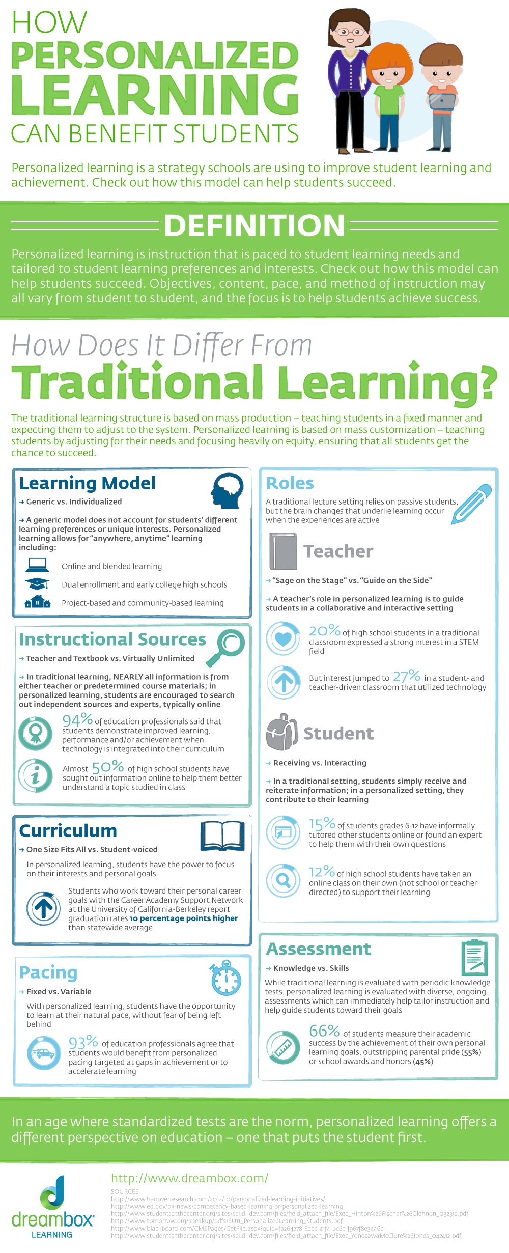 How personalized learning can benefit students infographic