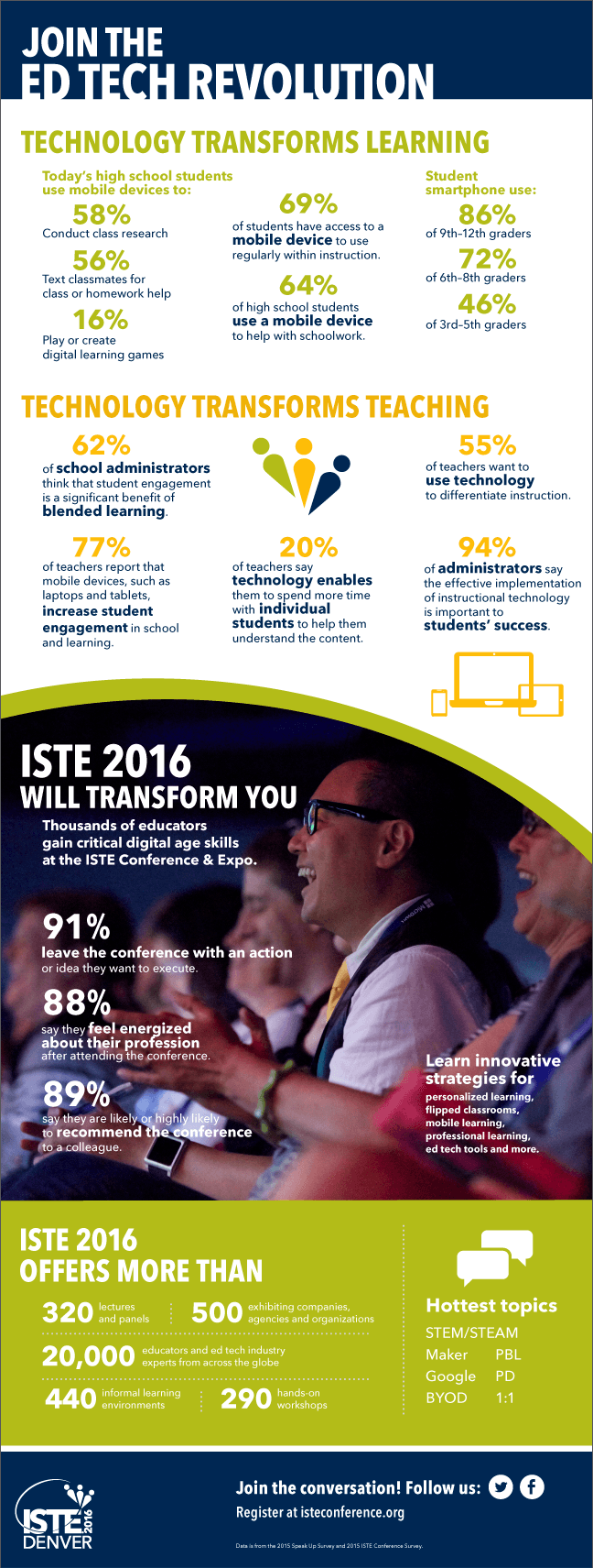 Join-the-EdTech-Revolution-2016-Infographic
