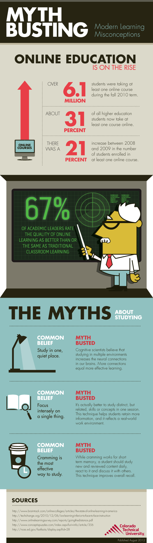 Modern Learning Misconceptions Infographic E Learning Infographics - Premium Light Image Gallery - Full HD