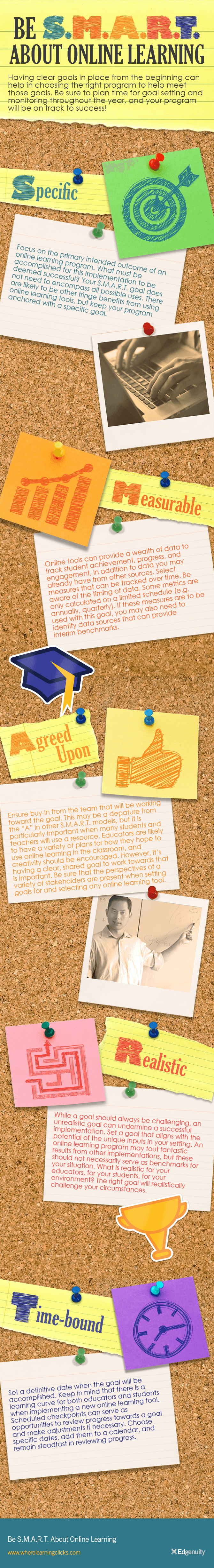 S.M.A.R.T. Goals for Online Learning Infographic