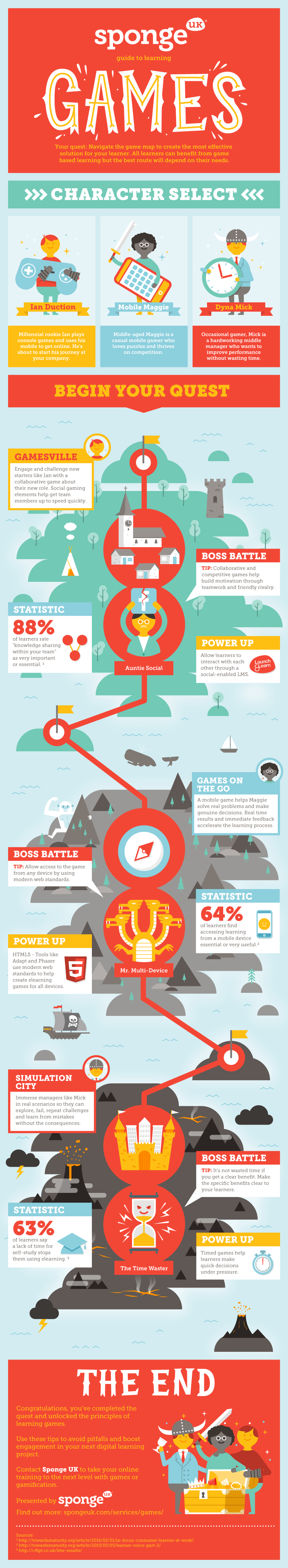 Guide to Learning Games Infographic