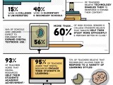 Teaching With Digital Technologies Infographic E Learning Infographics