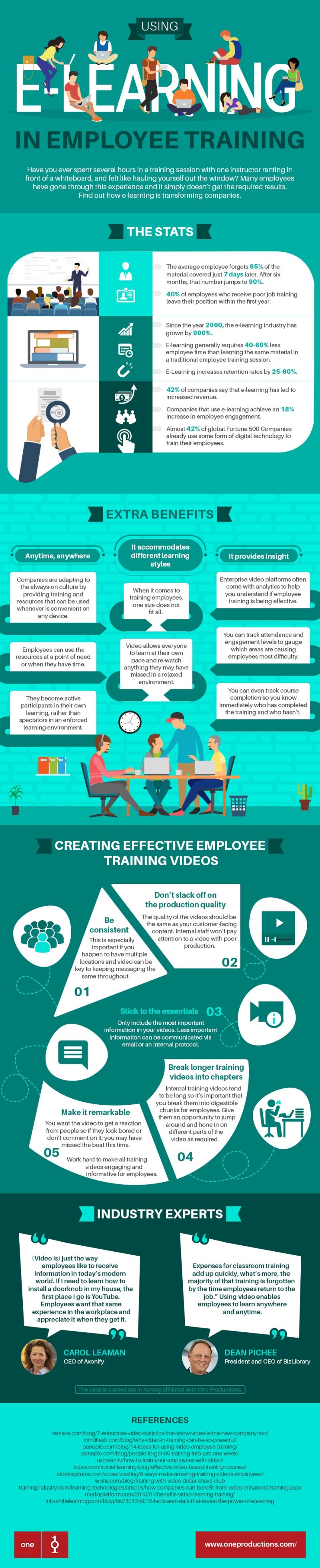 Employee Training Elearning - Beautiful Mobile Gradient Patterns | Free Download
