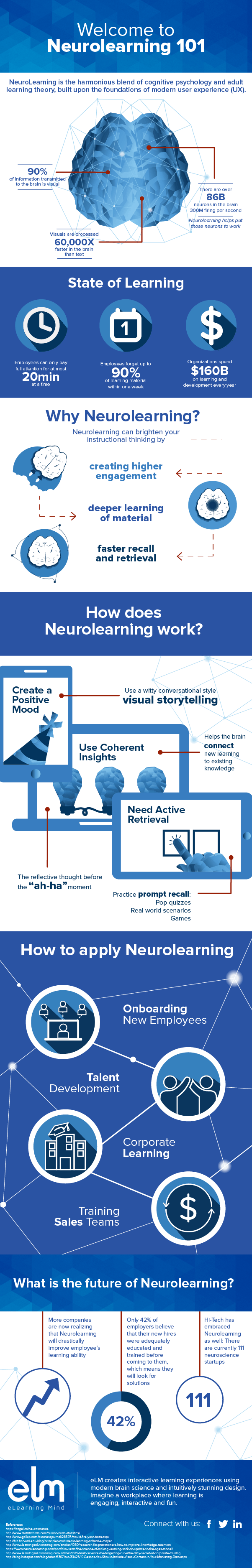 Welcome to Neurolearning 101 Infographic
