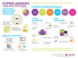 Flipped Learning Flipping Your Class Crlt