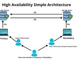 What Is High Availability Elearninginfoit