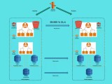What Is High Availability Elearninginfoit
