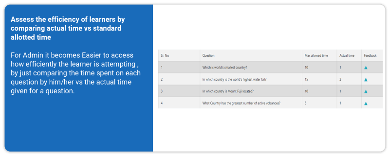 Boost Your Moodle Quizzes With Our Timer Plugin Elearning Stack - Download Gorgeous Light Art | Ultra HD