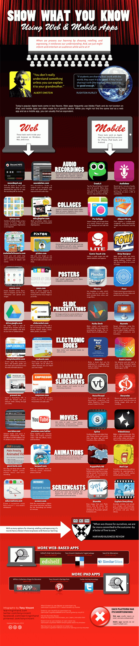 Show What You Know Infographic by Tony Vincent 