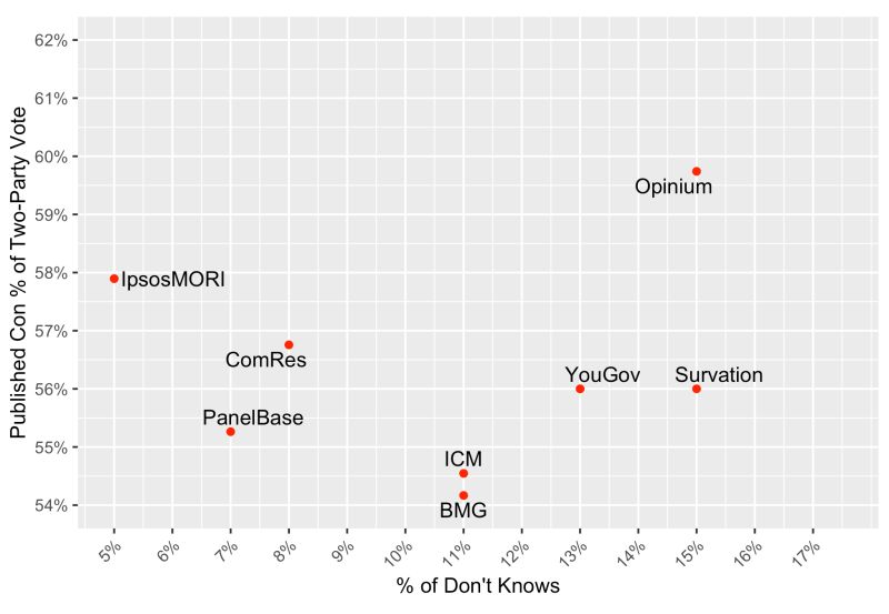 Why Are Polls From Different Pollsters So Different Elections Etc - High Resolution Colorful Patterns for Desktop