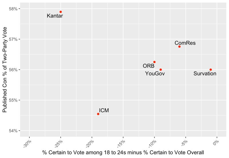 Why Are Polls From Different Pollsters So Different Elections Etc - Best Minimal Textures in 4K