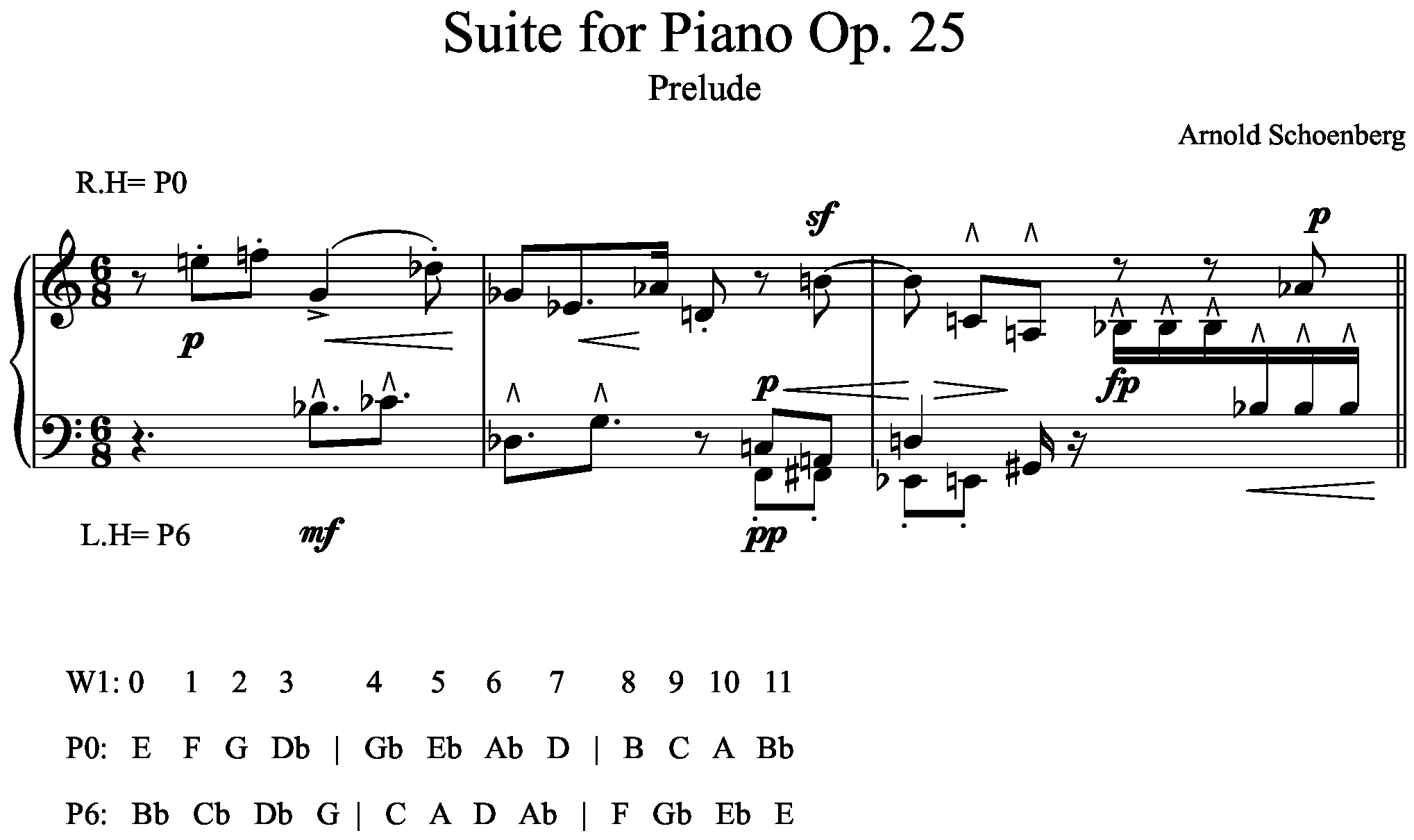 An analysis of arnold schoenberg's suite for piano, op. Second Viennese School Vii Suite For Piano Op 25 1 Research Diary