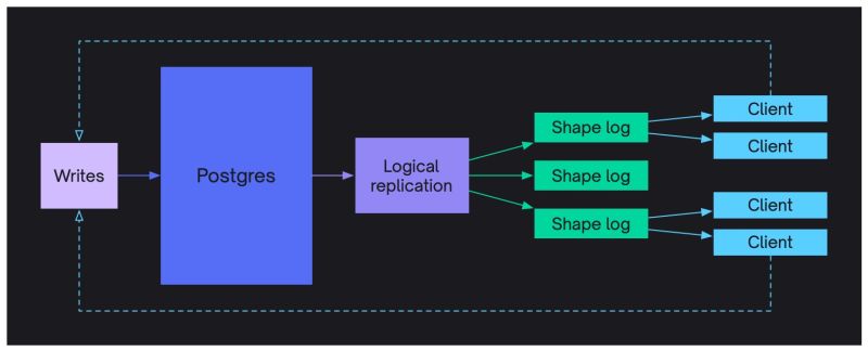 Electric Electricsql - Landscape Texture Collection - Desktop Quality