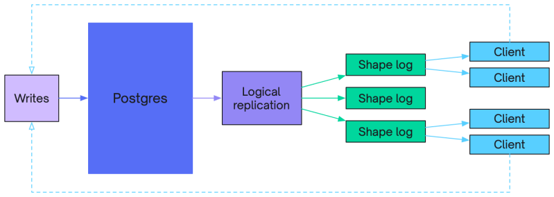 Electric Electricsql - Desktop Vintage Arts for Desktop
