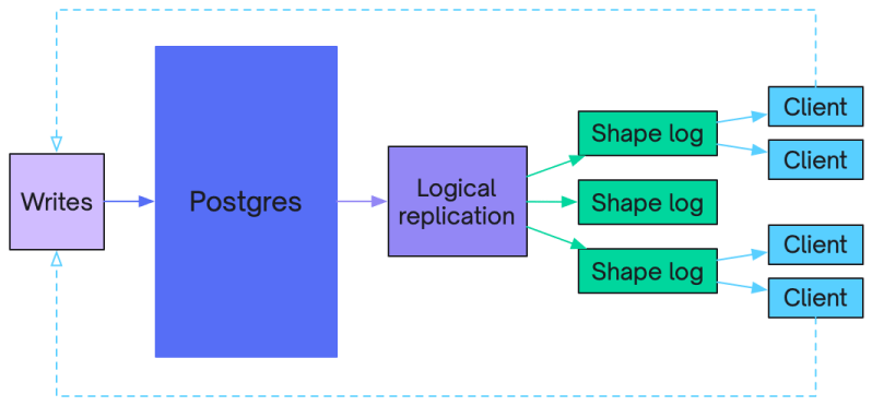 Electric Electricsql - Desktop Landscape Textures for Desktop
