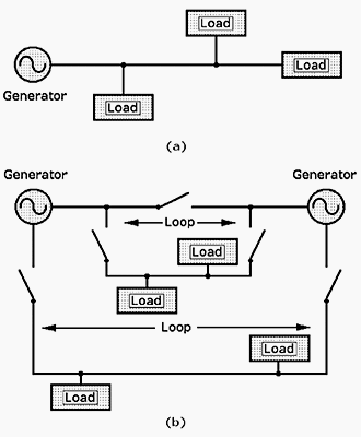 Radial Circuit Diagram Lighting - Circuit Diagram