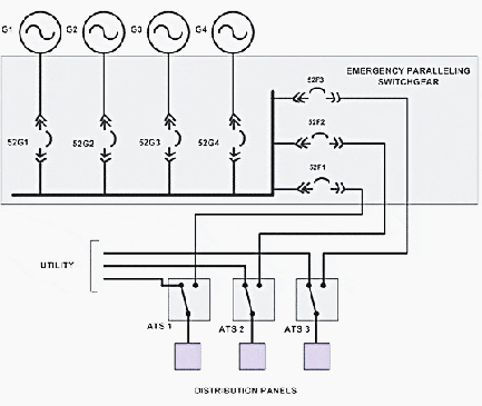 The board on the left has the bulbs arranged, of course, . Single versus Parallel Generators - 7 Factors To Consider