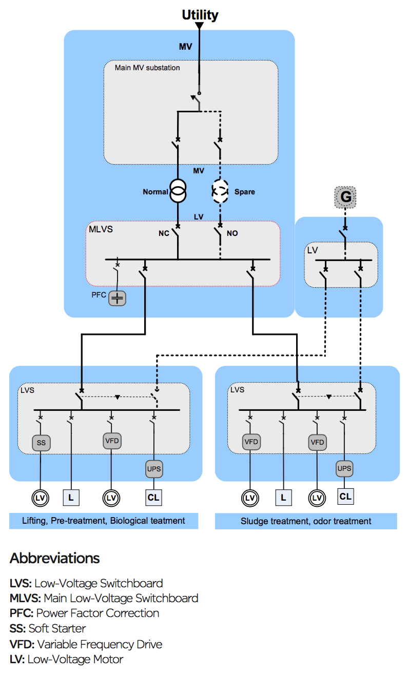 Schematic Diagram Of A Typical Wastewater Treatment Plant » Wiring ...