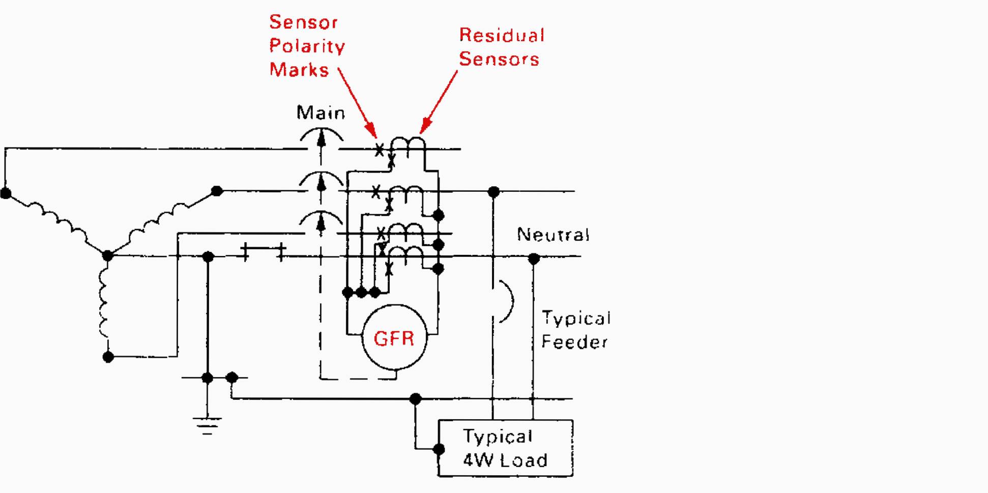 Bus Monitor Board Ground Fault Detection Circuit Download