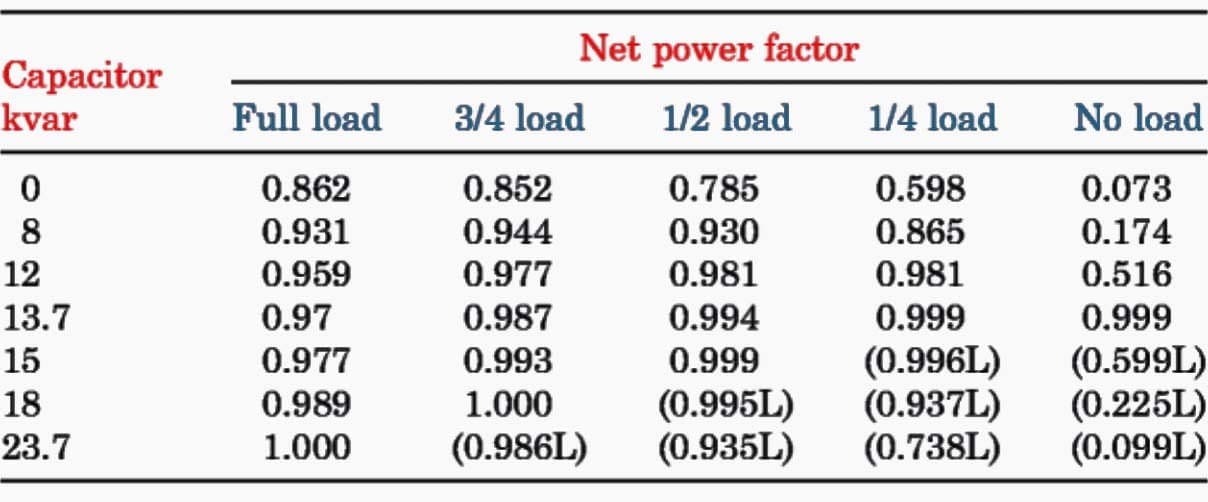Why Raise The Power Factor The Basics Every Electrical