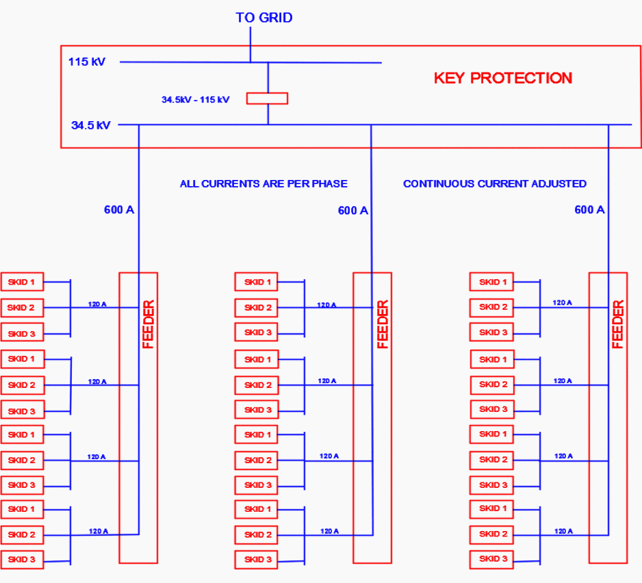 60 Mw Grid Tied Solar Power Plant With 115 Kv 34 5 Substation Eep