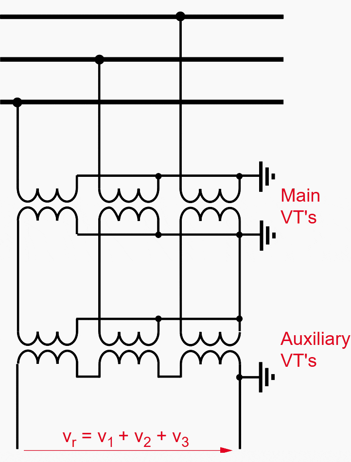 Using Earth Phase Directional Protection Where Power Flow