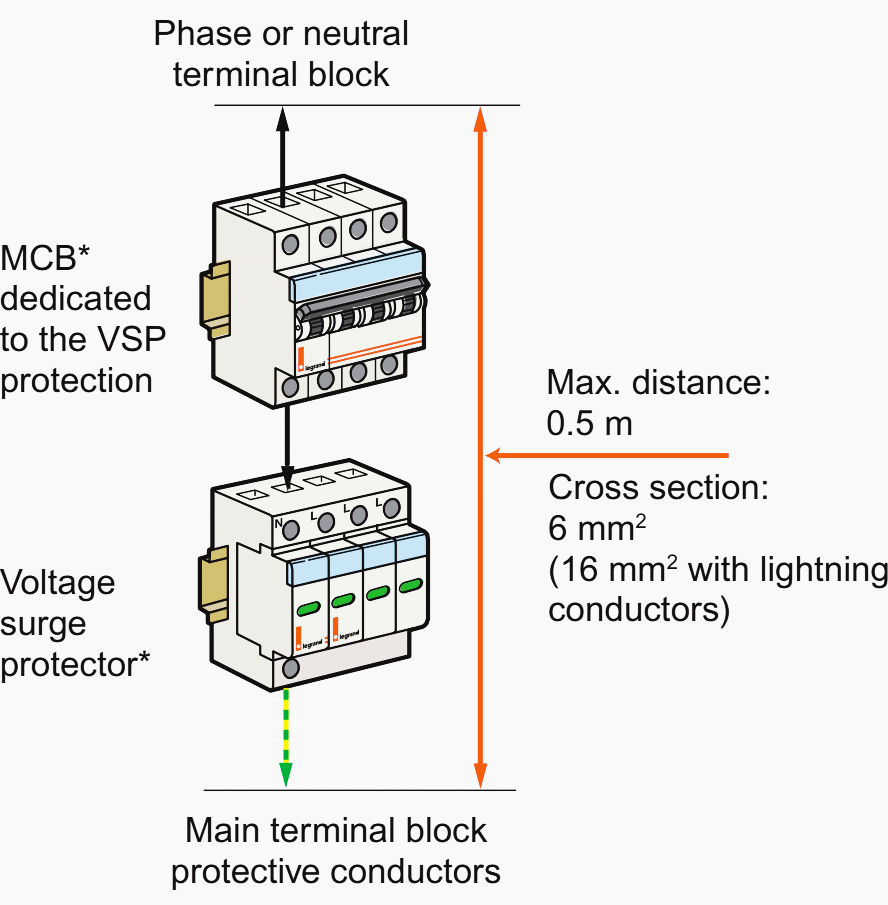 Practical Tips For Installing Surge Protection Devices In Low Voltage Panel Eep