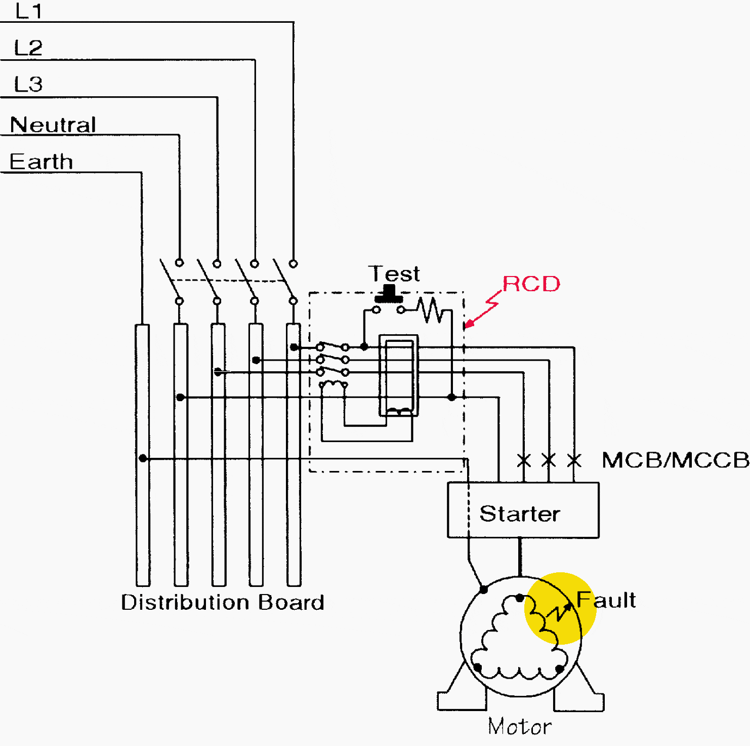 Why Earth Leakage Protection Is