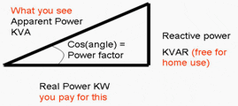The Real Truth Behind Household Power Savers