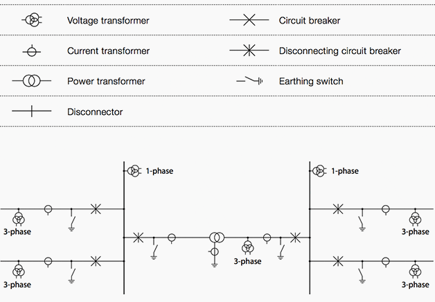 Instrument Transformers Cts Vts In The System