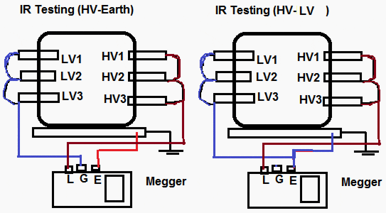 Measurement Of Insulation Resistance Ir Part 2