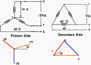 delta transformer connection star electrical power transformers connected secondary supply engineering type overview primary portal substation commonly employed figure shown